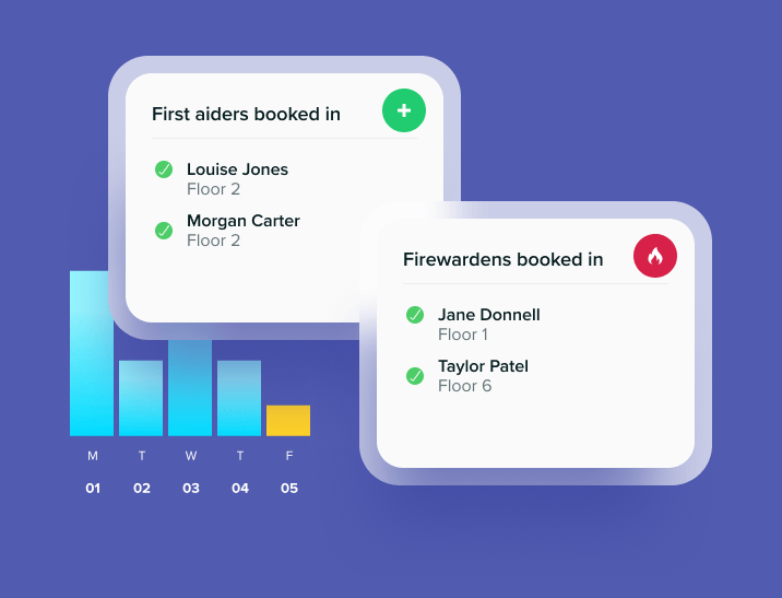 First aiders and fire wardens booked in, with an office usage chart